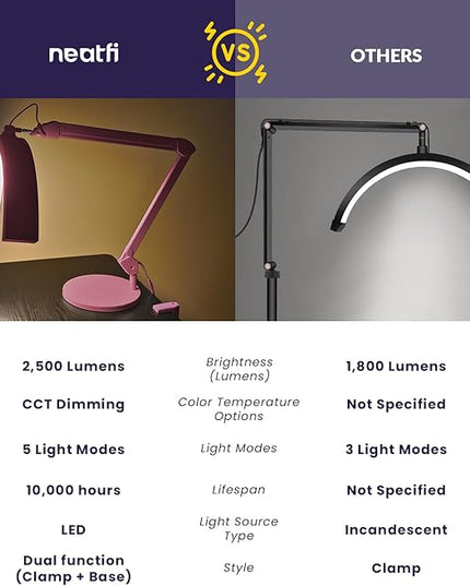 Neatfi Half Moon Swing Arm Table Lamp, 2500 Lumens, CCT Dimming, 5 Light Modes, Professional LED Lighting for Estheticians, Ideal for Nail Art, Facials, and Tattoos (with Base and Clamp, Pink) - LeafyLoom