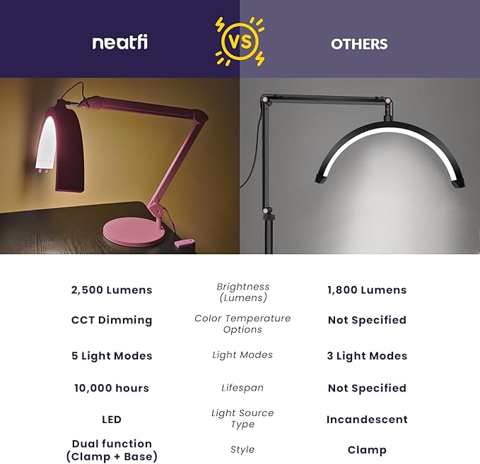 Neatfi Half Moon Swing Arm Table Lamp, 2500 Lumens, CCT Dimming, 5 Light Modes, Professional LED Lighting for Estheticians, Ideal for Nail Art, Facials, and Tattoos (with Base and Clamp, Pink) - LeafyLoom