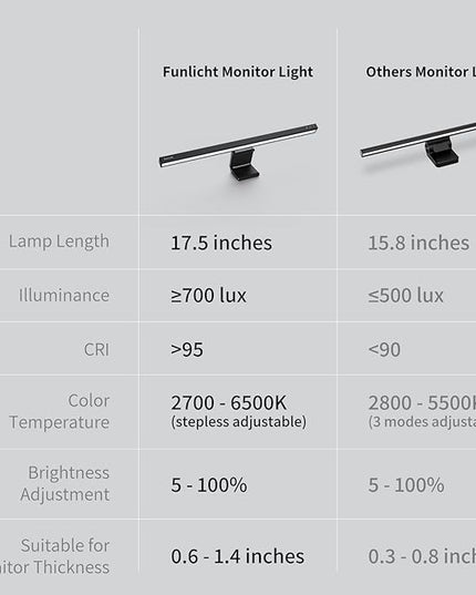 Monitor Light Bar, Computer Monitor Lamp for Eye Caring LED Stepless Dimming Screen Light Bar, Touch Control Desk Lamp for Desk/Office/Home/Game, Silver Gray - LeafyLoom