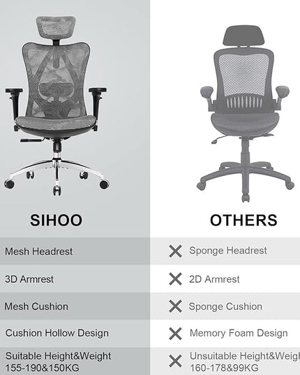 SIHOO M57 Ergonomic Office Chair with 3 Way Armrests Lumbar Support and Adjustable Headrest High Back Tilt Function Grey - LeafyLoom