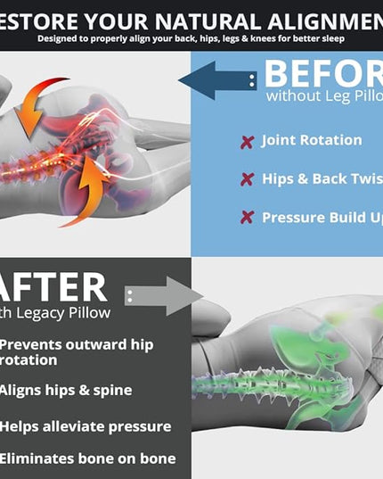 Contour Legacy with Cool Gel Leg & Knee Memory Foam Side Sleeper Support Pillow - Soothing Relief for Sciatica, Back, Hips, Knees, Joints (2 Pack) - LeafyLoom