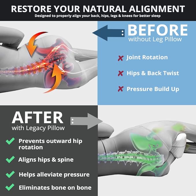 Contour Legacy with Cool Gel Leg & Knee Memory Foam Side Sleeper Support Pillow - Soothing Relief for Sciatica, Back, Hips, Knees, Joints (2 Pack) - LeafyLoom