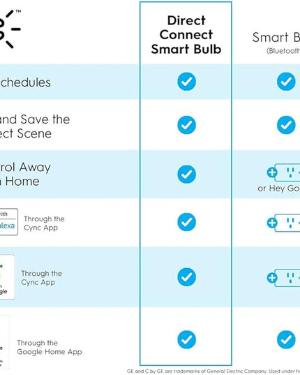GE CYNC Smart LED Light Bulbs, Tunable White, Bluetooth and Wi-Fi, Works with Alexa and Google, BR30 Indoor Floodlights (2 Pack) CYNCSmartHome