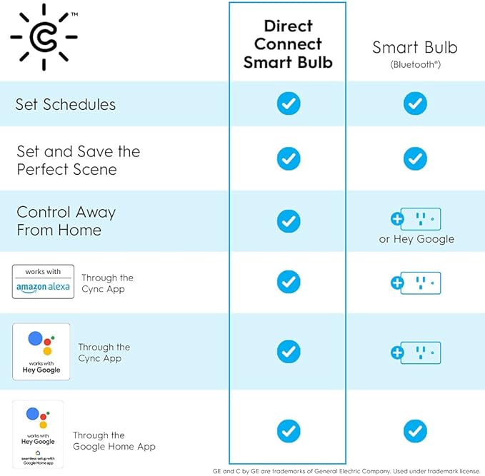 GE CYNC Smart LED Light Bulbs, Tunable White, Bluetooth and Wi-Fi, Works with Alexa and Google, BR30 Indoor Floodlights (2 Pack) CYNCSmartHome