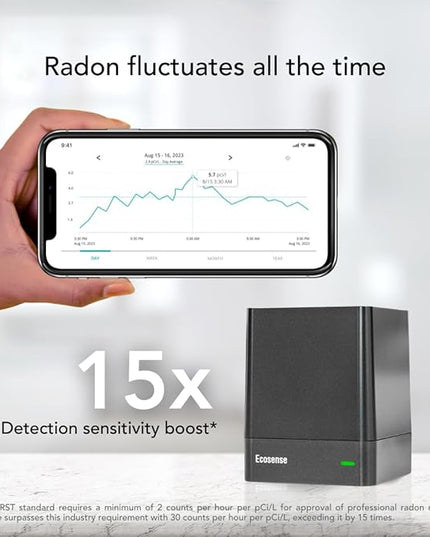 Ecosense EQ100 EcoQube, Digital Radon Detector, Fast Capture of Fluctuating Levels, Short & Long-Term Continuous Monitoring with Trend Charts, Remote Data Access, Only Support 2.4 GHz Networks Ecosense
