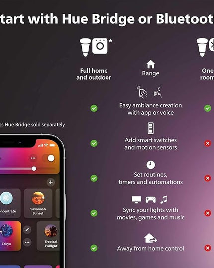 Philips Hue Gradient Signe Floor Lamp, Compatible with Alexa, Apple Homekit and Google Assistant & Smart 60W A19 LED Bulb - White and Color Ambiance Color-Changing Light - 2 Pack - 800LM PhilipsHue