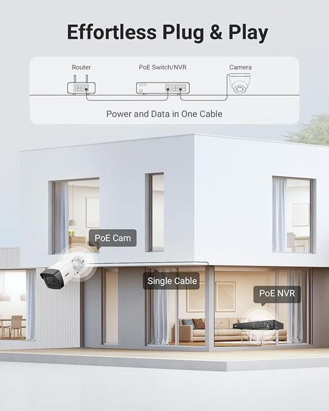ANNKE C500-5MP Outdoor PoE Security IP Camera with Mic/Audio, 2.8mm Lens (116° FOV), 100 ft Night Vision, IP67 Waterproof, Smart Motion Alerts, RTSP, Surveillance Bullet Cam with SD Card Slot ANNKE
