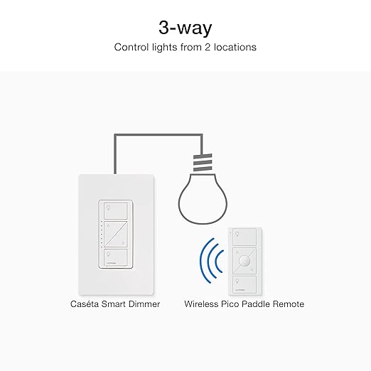 Lutron Caseta 3 Way Smart Dimmer Switch Kit, w/ Wireless 3 way Pico Remote and Bracket, Light Switch for LED Lights, No Neutral Required, P-PKG1WB-WH Lutron