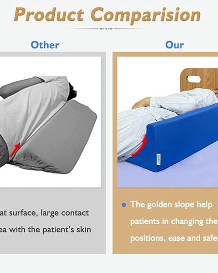 Wedge Pillow for Sleeping Side Sleeper Body Positioners Bed Foam Wedges After Surgery Leg Elevation Incline Bolster 30 Degree Medical Triangle Positioning Pillow for Elderly Pregnancy - LeafyLoom