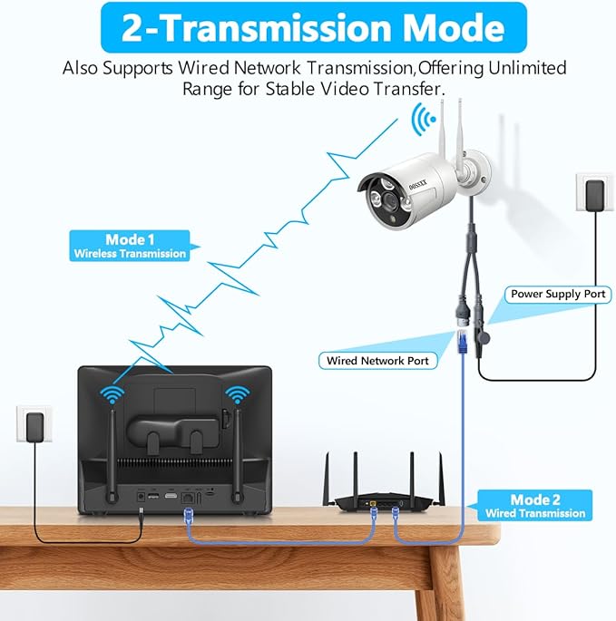 (All-in-One Monitor) 2-Antennas Enchance Outdoor Security Camera System Wireless with Monitor WiFi Home Surveillance System 3.0MP Video Surveillance OOSSXX