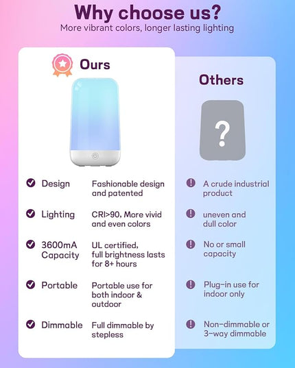 Smart Touch Bedside Table Lamp [Multi-Color & Warm Lights], 3600mA Cordless Small Table Lamp Rechargeable, 7 Colors & Fully Dimmable LED Night Lights for Bedroom Nightstand Nursery Living Room - LeafyLoom