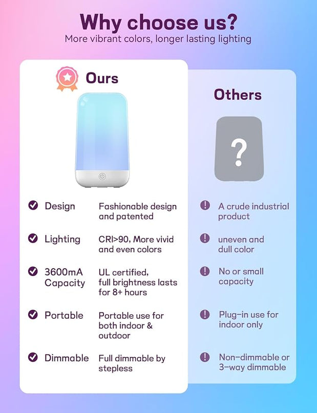 Smart Touch Bedside Table Lamp [Multi-Color & Warm Lights], 3600mA Cordless Small Table Lamp Rechargeable, 7 Colors & Fully Dimmable LED Night Lights for Bedroom Nightstand Nursery Living Room - LeafyLoom