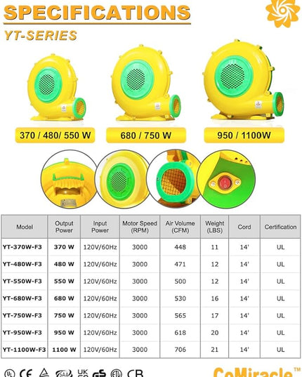 CoMiracle Air Blowers, 750 Watt 1.0 HP Inflatable Bounce House Air Blower, Outdoor Inflatable Castle and Jump Slides Blower - LeafyLoom
