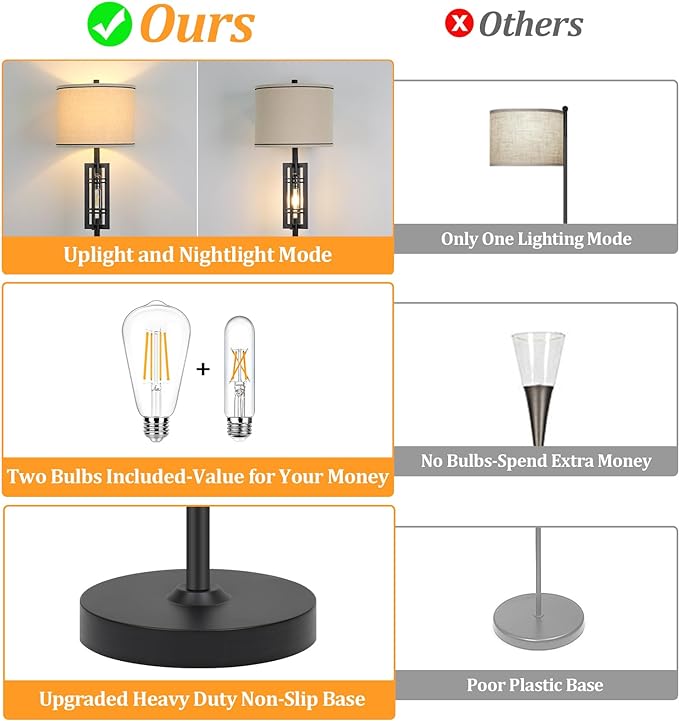 Farmhouse Floor Lamp with Night Light, Black Standing Lamp for Living Room, 2 E26 LED Bulbs Included, Industrial Floor Reading Lamp with Beige Fabric Lampshade, 64” Tall Lamp for Bedroom Office Corner - LeafyLoom