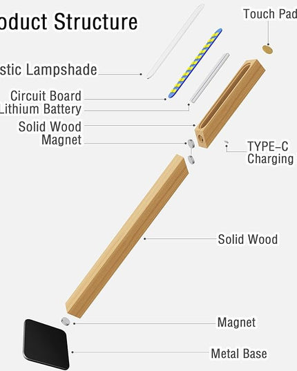 Wood Desk Light,Dimmable Desk Lamps for Bedrooms Touch Lamp RotatableDesk Light Wall Lamp (Beech Wood) - LeafyLoom