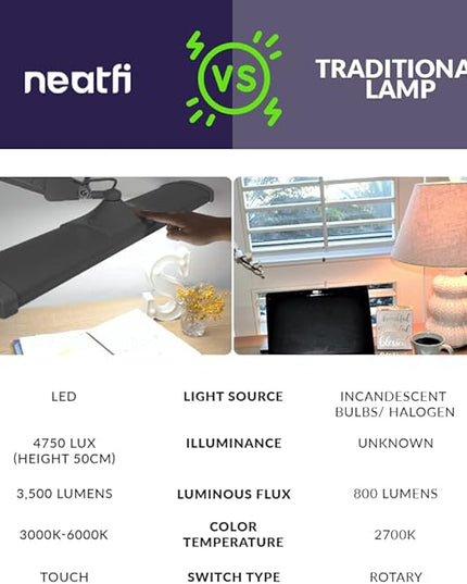 Neatfi Ultra 3,500 Lumen LED Desk Lamp, Color Correlated Temperature, 3 Light Modes, Dimmable, 45W, 26 Inch Wide Metal Shade, 540 SMD LEDs (CCT with Clamp, Silver) - LeafyLoom