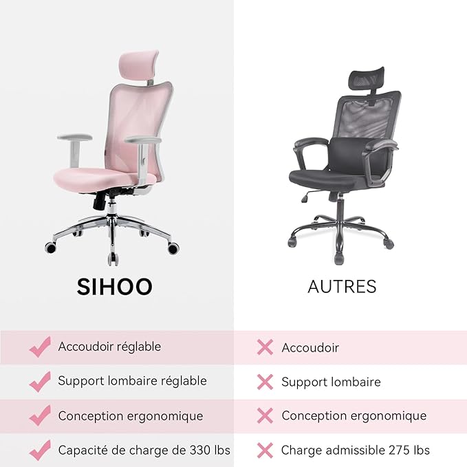 SIHOO M18 Ergonomic Office Chair, Computer Desk Chair with Adjustable Headrest and Lumbar Support, High Back Executive Swivel Chair for Home Office (Light Pink) - LeafyLoom
