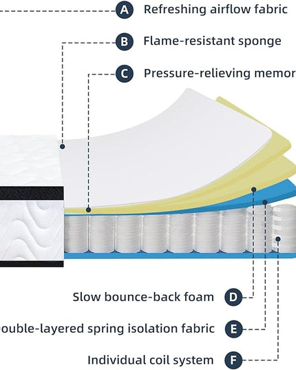 Full Size Mattress | 12 Inch Hybrid Mattresses Full in a Box | Medium Firm Memory Foam and Individual Pocket Springs | Fiberglass Free Bed Matress | Breathable | CertiPUR-US - LeafyLoom