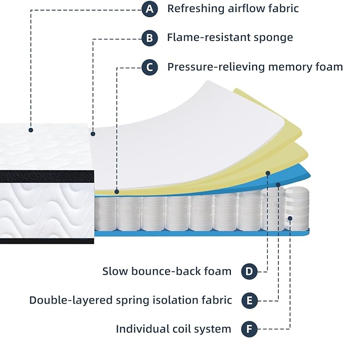 Full Size Mattress | 10 Inch Hybrid Mattresses Full in a Box | Medium Firm Memory Foam and Individual Pocket Springs | Fiberglass Free Bed Matress | Breathable | CertiPUR-US - LeafyLoom
