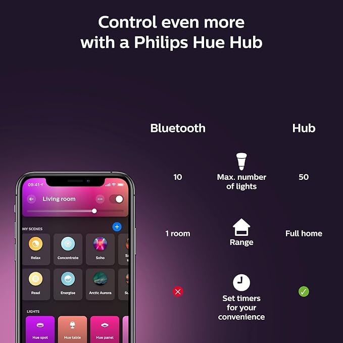 Philips Hue Signe Smart Table Lamp, Black - White and Color Ambiance LED Color-Changing Light - 1 Pack - Control with Hue App - Works with Alexa, Google Assistant, and Apple Homekit PhilipsHue