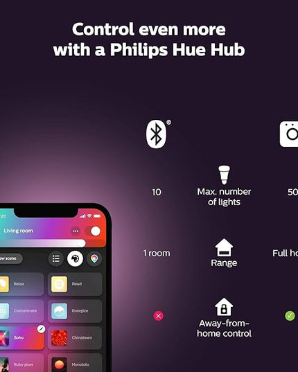 Philips Hue Bloom Smart Table Lamp, White - White and Color Ambiance LED Color-Changing Light - 1 Pack - Control with Hue App - Compatible with Alexa, Google Assistant, and Apple Homekit PhilipsHue