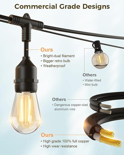 XMCOSY+ Smart Outdoor String Lights, 72.5 Ft Patio Lights with 22 Edison Shatterproof Bulbs, APP & WiFi Control Dimmable Outdoor Light, Work with Alexa, IP65 Waterproof LED String Light for Outside XMcosy