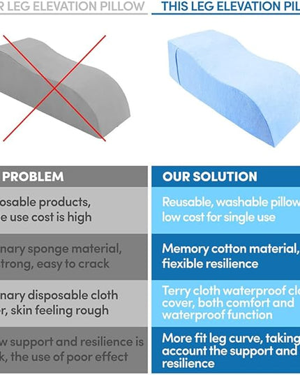 Single Leg Elevation Wedge Pillow Memory Foam Post Surgery Leg Pillow, Waterproof（Polyester+TPU） Elevated Leg Foot Rest Pillow for After Surgery Swelling Blood Circulation - LeafyLoom
