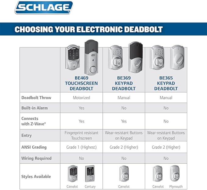 SCHLAGE Connect Camelot Touchscreen Deadbolt with Built-In Alarm and Handleset Grip with Accent Lever, Satin Nickel, FE469NX ACC 619 CAM LH, Works with Alexa SchlageLockCompany