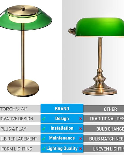 TORCHSTAR Green Glass LED Desk Lamp, 3-Step Dimmable Desk Lamps with Antique Brass Body, 330LM 100-240V Vintage Desk Lamps for Home Office Dining Room, ETL&UL Listed, 3000K Warm White - LeafyLoom