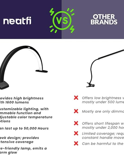 Neatfi Half Moon LED Table Lamp for Estheticians, Nail Tech, and Cosmetician, 1600 Lumens, Dimmable, 3 Light Modes, 40W, 2700K-5600K, Nail Art, Facial, Waxing, Threading, Tattoo (Modern, Black) - LeafyLoom