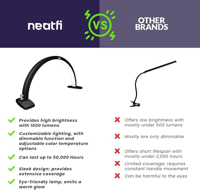 Neatfi Half Moon LED Table Lamp for Estheticians, Nail Tech, and Cosmetician, 1600 Lumens, Dimmable, 3 Light Modes, 40W, 2700K-5600K, Nail Art, Facial, Waxing, Threading, Tattoo (Modern, Black) - LeafyLoom