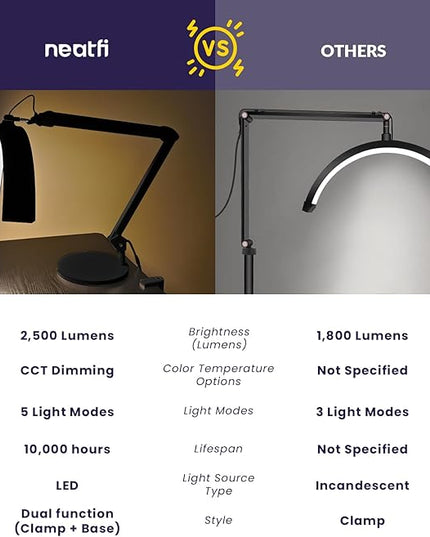 Neatfi Half Moon Swing Arm Table Lamp, 2500 Lumens, CCT Dimming, 5 Light Modes, Professional LED Lighting for Estheticians, Ideal for Nail Art, Facials, and Tattoos (with Base and Clamp, Black) - LeafyLoom