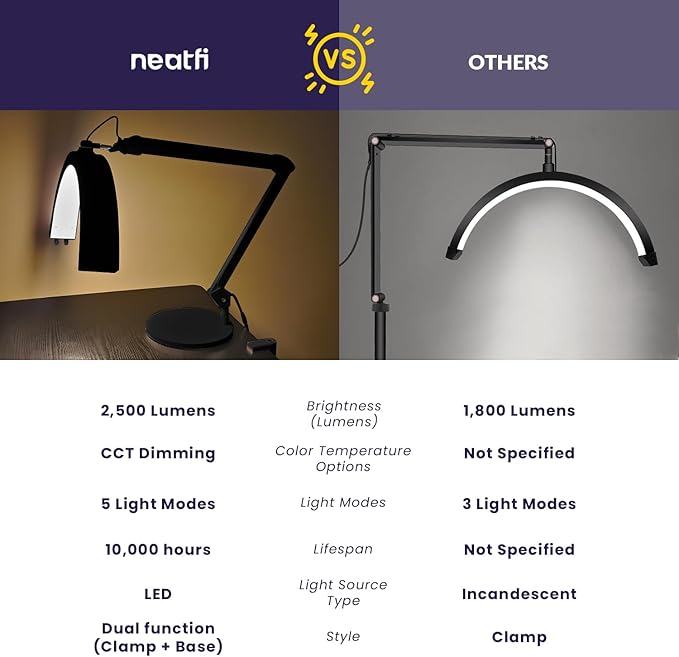 Neatfi Half Moon Swing Arm Table Lamp, 2500 Lumens, CCT Dimming, 5 Light Modes, Professional LED Lighting for Estheticians, Ideal for Nail Art, Facials, and Tattoos (with Base and Clamp, Black) - LeafyLoom