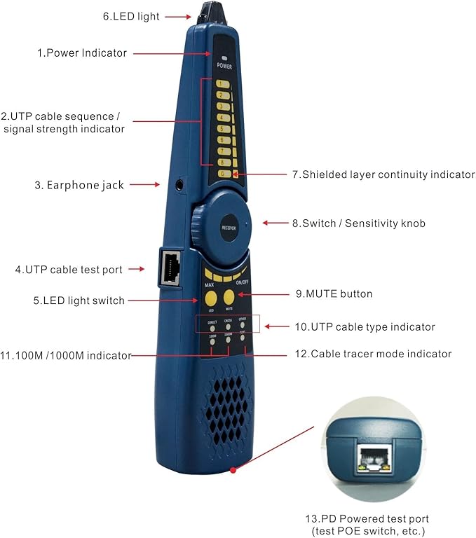 EVERSECU 5 in 1 CCTV Tester with Cable Tracer Support Up to 4K IP Camera & 8mp Megapixel AHD, TVI, CVI & CVBS Analog Camera, Security Video Monitor with 4" Touch Screen, POE Out, WiFi Test, PTZ Test EVERSECU