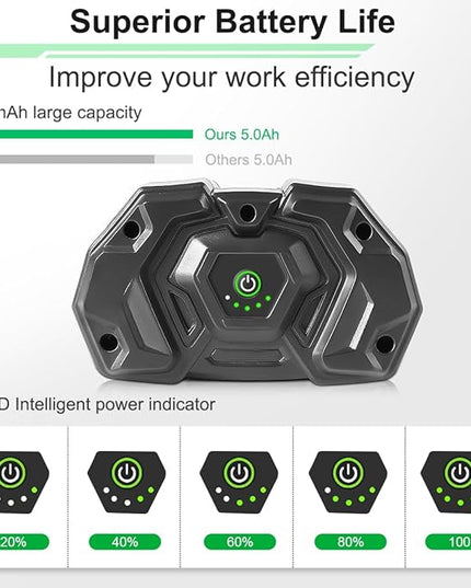 2024 New Upgrade 5.0Ah Replacement for EGO 56V Battery Compatible with 56-Volt BA1400T BA4200 ST1502LB CS1604 LB4800 LB5804 HT2400 Crodless Tools (1 Pack) - LeafyLoom
