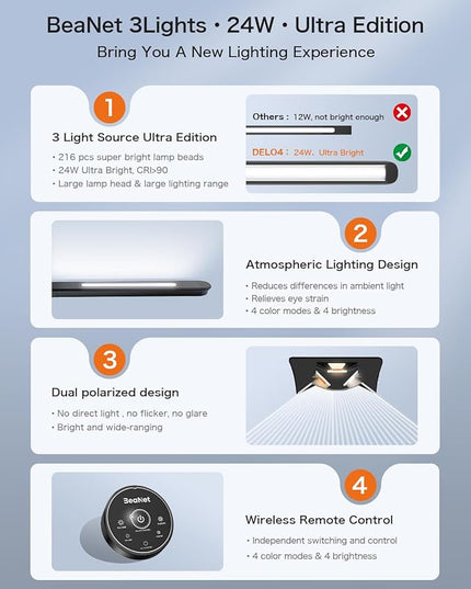 Sky LED Desk Lamp with Remote Control - Three Light Sources・24W・Ajustable Atmosphere Lighting - Flexible Swing Arm, 4 Color Modes & 4 Brightness, Architect Desk Lamp with Clamp for Home Office - LeafyLoom