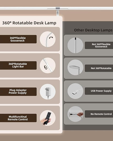 360°Rotatable Led Desk Lamp with Clamp, 34.25” Architect Desk Lamps for Home Office, 5 Color Modes with 3 Detachable Light Tubes, Gooseneck Desk Lights for Workbench, Monitor, Study (White) - LeafyLoom