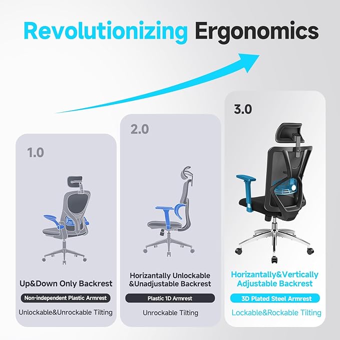 Ticova Ergonomic Office Chair - High Back Desk Chair with Adjustable Lumbar Support, Headrest & 3D Metal Armrest - 130° Rocking Mesh Computer Chair - LeafyLoom