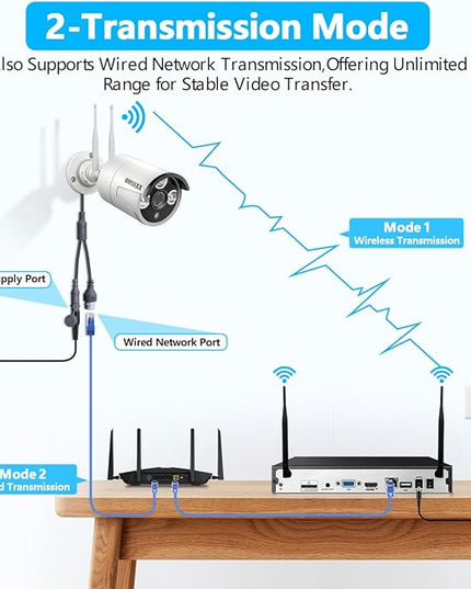 (Dual Antennas for Wi-Fi Enhanced) AI Human Detected 2-Antennas Enhance Outdoor Wireless Security Camera System WiFi Video Surveillance System OOSSXX