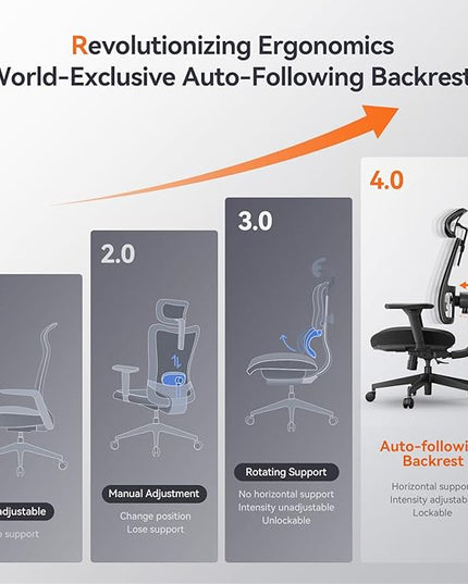 Newtral Ergonomic Home Office Chair, High Back Desk Chair with Unique Adaptive Lumbar Support, Adjustable Headrest, Seat Depth Adjustment, 96°-126° Tilt Function, 4D Armrest Recliner - LeafyLoom