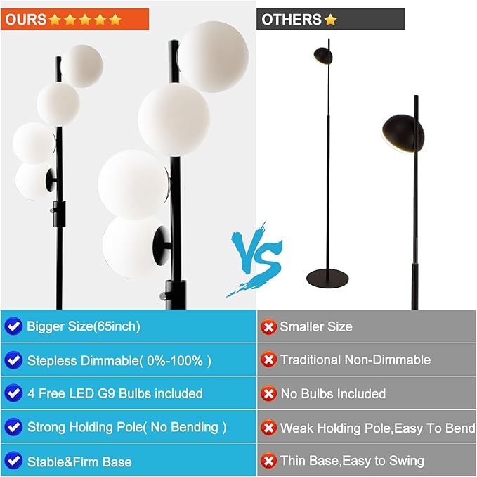 Lightdot 64IN Mid Century Globe Floor Lamp, Dimmable (Brightness Adjustable) Black Floor Lamp with 3000K G9 Bulbs Included, Modern Standing Lamps for Living Room Bedroom Office - LeafyLoom