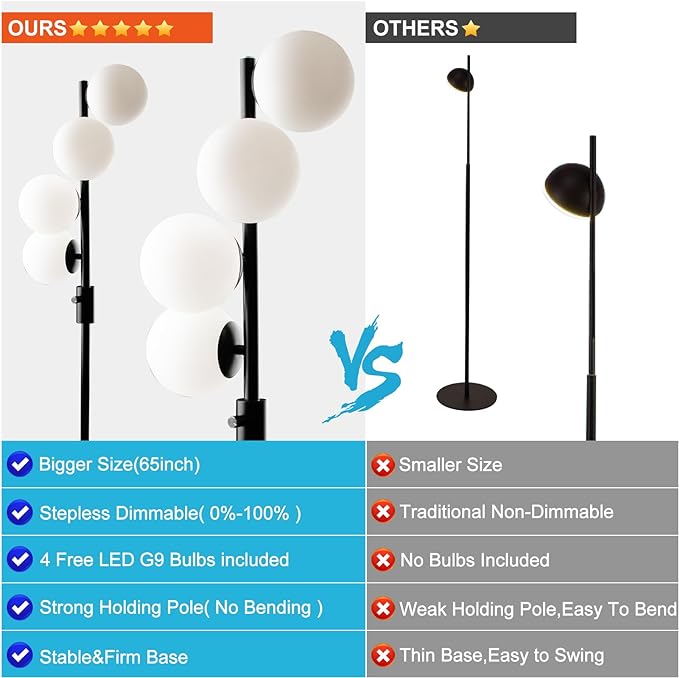 Lightdot 64IN Dimmable (Brightness Adjustable) Globe Floor Lamp, Black Standing Lamps with 4PCS 3000K G9 Bulbs Soft Warm White Eye Care, Mid Century Modern Floor Lamp for Living Room - LeafyLoom