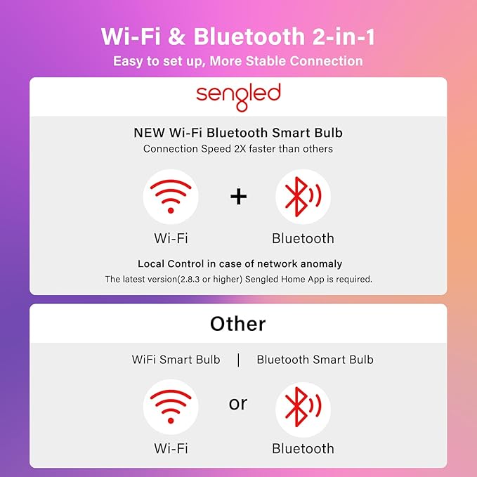 Sengled G2 Wi-Fi Bluetooth Smart Light Bulbs, Smart Bulbs That Work with Alexa & Google Assistant, Color Changing LED Light Bulbs 2000-6500K Dimmable, No Hub Required, 60W Equiv. 800LM CRI>90, 4 Pack Sengled