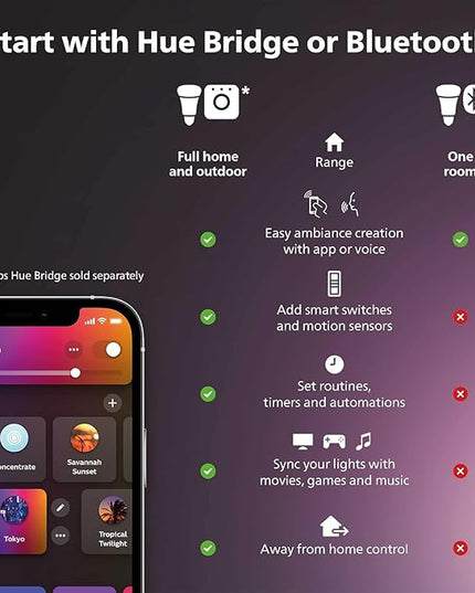 Philips Hue Wall Switch Module, White - 1 Pack - Indoor - Keeps Hue Smart Lights Reachable When Switch is Off - Requires Hue Lights and Hue Bridge PhilipsHue