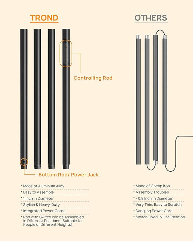 TROND Floor Lamp, 5000LM Super Bright Sky LED Modern Torchiere Standing Lamp, 3000K Warm White Light, 5-Level Dimmable, Modular 71 in Tall Pole Light, 30-Minute Timer for Living Room, Bed Room - LeafyLoom
