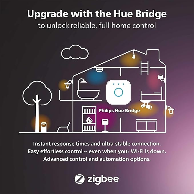 Philips Hue Smart 75W A19 LED Bulb - White and Color Ambiance Color - Changing Light - 6 Pack - 1100LM - E26 - Indoor - Control with Hue App - Works with Alexa, Google Assistant and Apple Homekit PhilipsHue