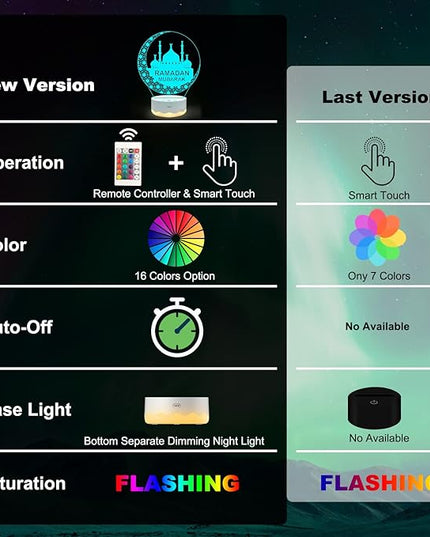 Ramadan Mubarak Decorations for Home, Islam Eid Ramadan Light LED with Remote 16 Color Flashing, Ramadan Gifts for Home Bedroom Decor Believers Family Friends Muslims - LeafyLoom