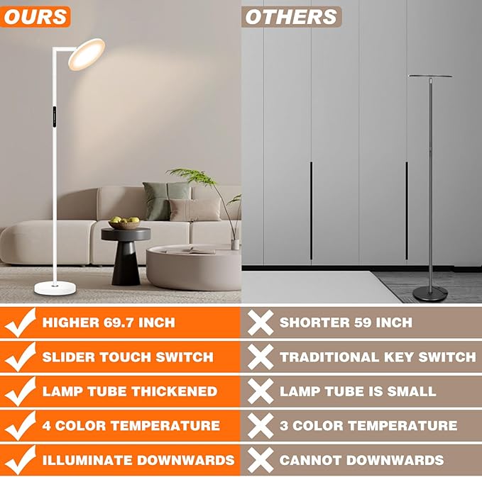 LED Floor Lamp for Living Room, 69" Tall Lamp with Remote & Touch Control Upgrade Lamp Pole Rotary 90° Dimmable Brightness 4 Color Tempera-White - LeafyLoom