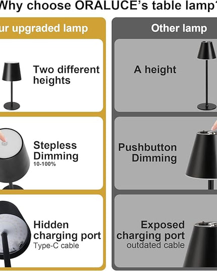 ORALUCE Cordless Table Lamp Rechargeable, Battery Operated LED Desk Lamp with USB Type-C Charging Port, 3 Color Stepless Dimming LED Lamp for Bedroom/Restaurant/Party/Coffee Shop/Camping/Bars, 2 Pack - LeafyLoom