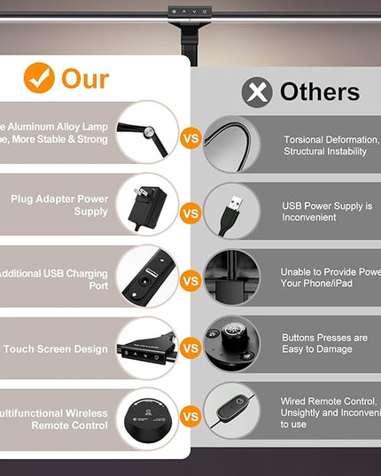 LED Desk Lamp with Clamp for Home Office, 24W Ultra Bright 7 Stepless Dimming/5 Color Modes/Timer, Architect Modern Table Lamp with Touch and Remote Control USB Charging Port for Study Reading - LeafyLoom